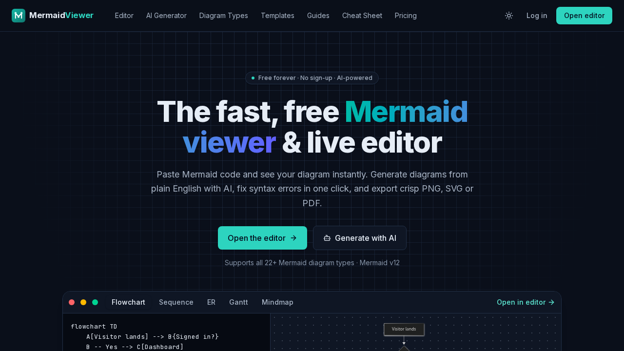 MermaidViewer