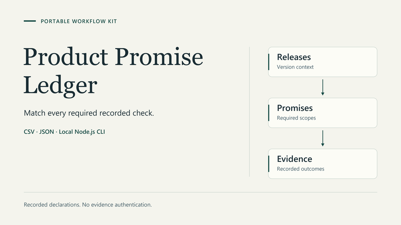 Product Promise Ledger